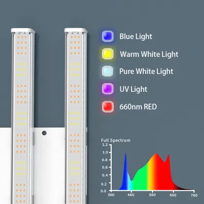 NEW EVERLIGHT lm301H UV IR Full Spectrum Plant LED Grow Light Bar