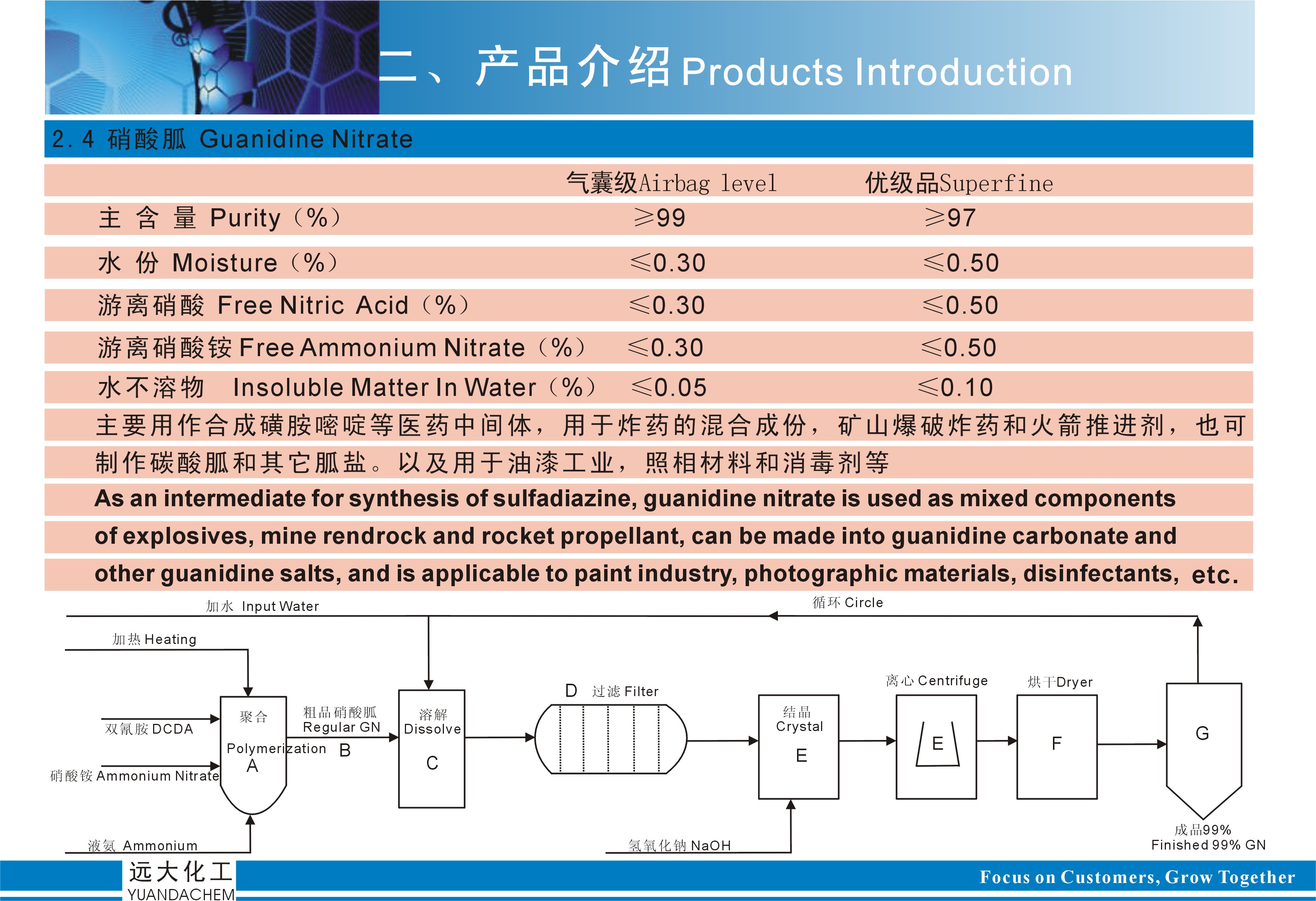 Guanidine mononitrate Carbamidinenitrate