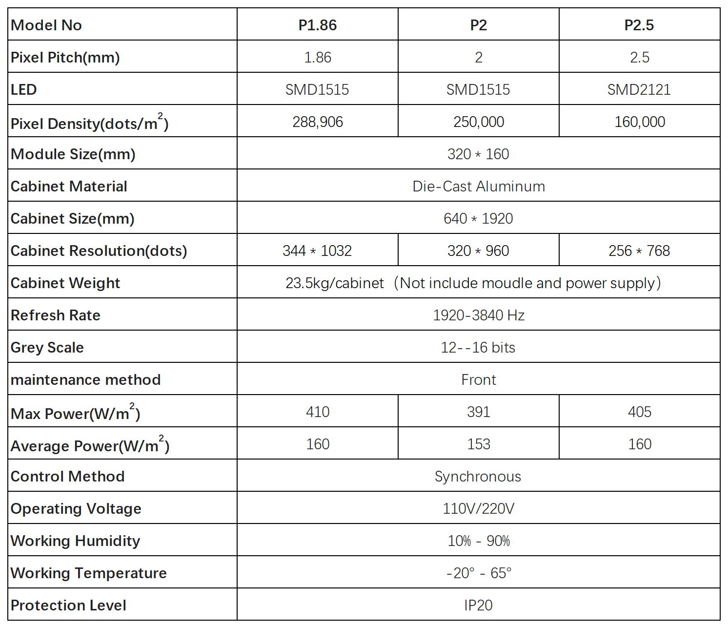 Splittable Poster LED Display Specifications