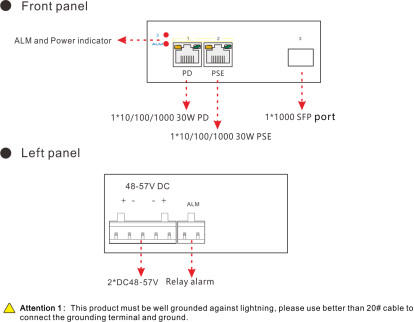 panel diagram