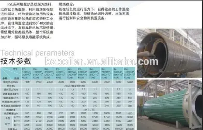 molten salt boiler