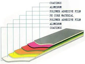 exterior wall aluminum plastic composite panel
