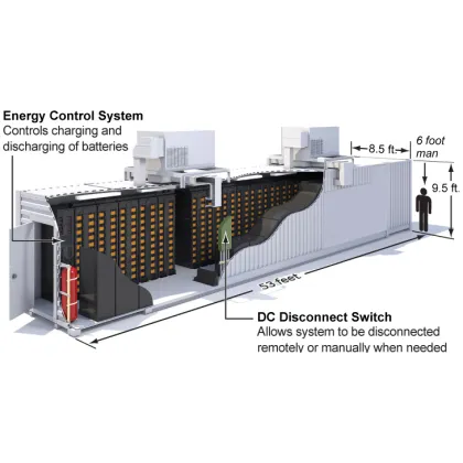 Container Energy Storage Systems: 1MWh Capacity for Solar Energy Solutions