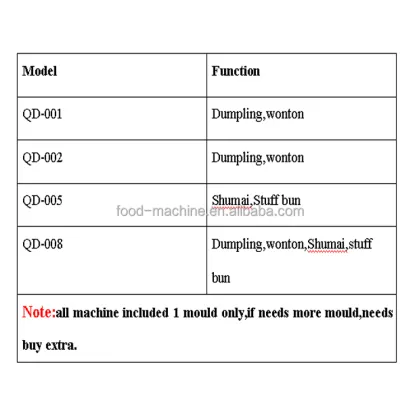 Semi-Automatic Electric Wonton Wrapping & Dumpling Making Machine
