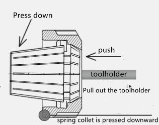 ER SEALING COLLET