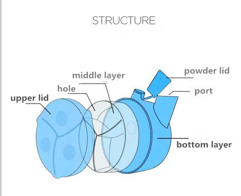 Baby Milk Powder Container