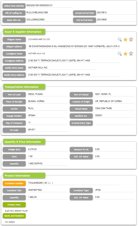 BOMBAS DE MAMA Datos comerciales de importación