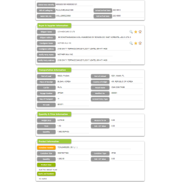 BOMBAS DE MAMA Datos comerciales de importación