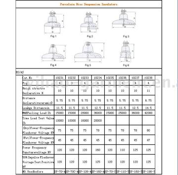 Porcelain Insulator Disc (BS/AS)