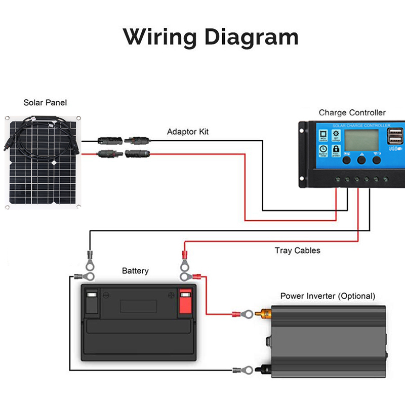 100W/50W Solar Panel 18V USB Monocrystalline Solar Cell Sun Power Module Cable Connector Battery Charger Waterproof for Outdoor