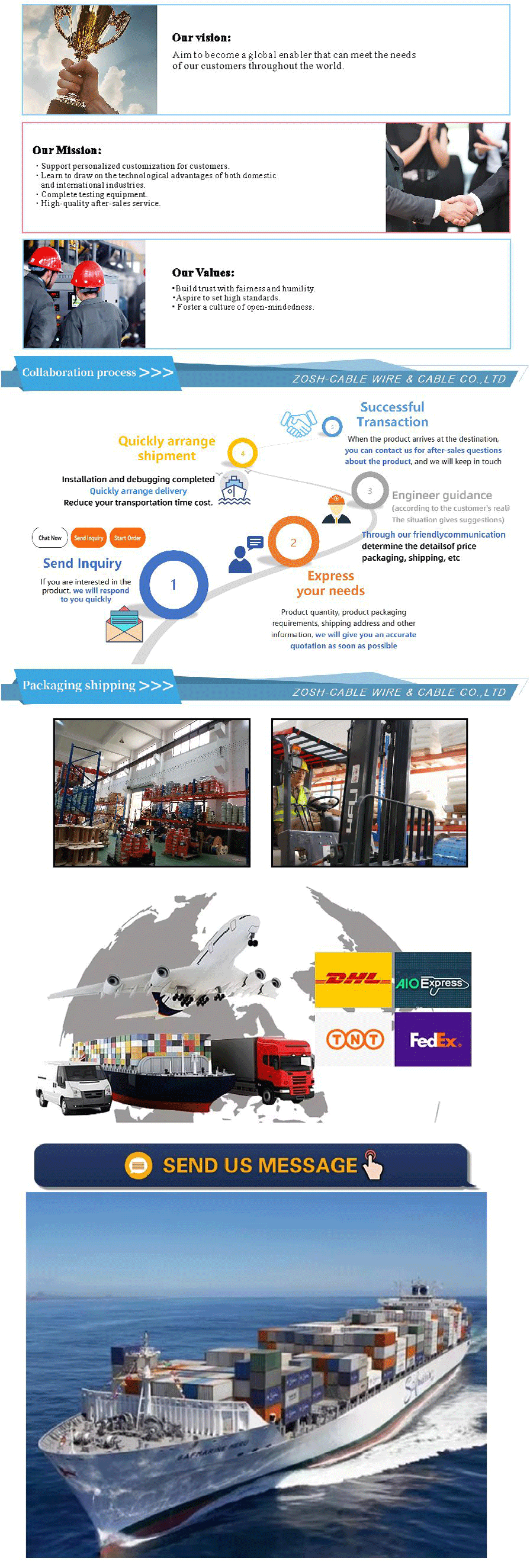 Reeling Cable(Tensile Resistance,Bending Resistance)-xiangqing4-ZS001