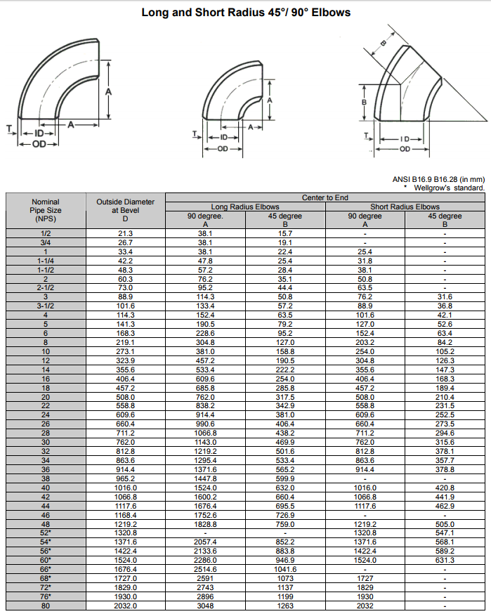 Pipe Elbow Center Chart