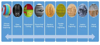 cnc laser engraving machine