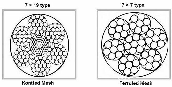 stainless steel wire mesh