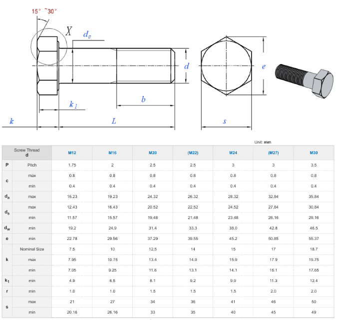 nut andbolt