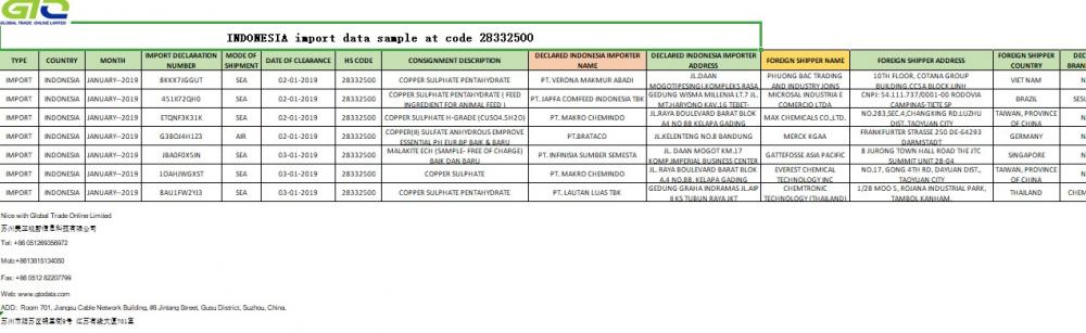 Indonesia trading data samples of importing 28332500