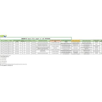 Endonezya ticaret veri örnekleri 28332500 ithalatı