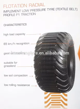 GREENWAY AGR TIRE 710/50R26.5 WITH HIGH QUALITY