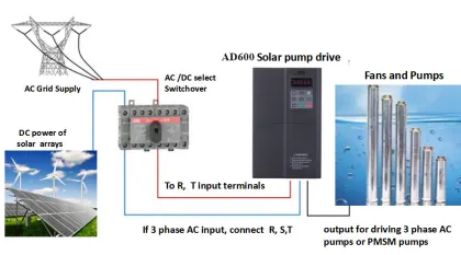 Grid-AC Solar DC Input MPPT Solar Pump Drive and Inverter for Hybrid Solar Power Systems