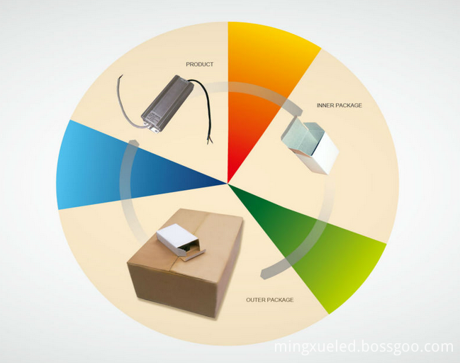 Packing 150w led strip adapter