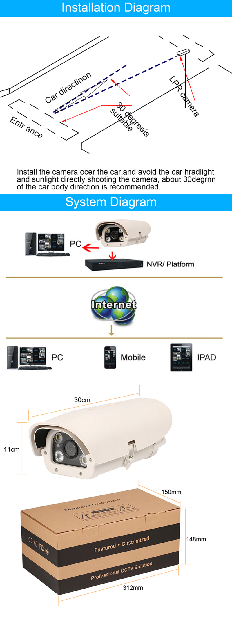 axis lpr ip camera