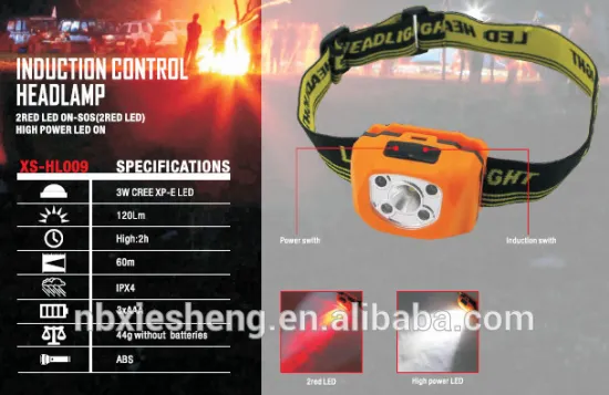 INDUCTION CONTROL HEADLAMP