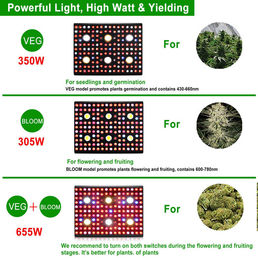 PPE 2.8umol / J COB LED تنمو ضوء للأعشاب الضارة
