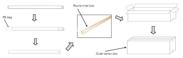 T8 Led Bulbs