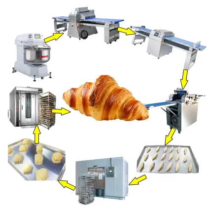 Full Automatic Croissant Making Machine: Easy Operation Croissant Production Line