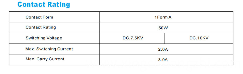 Gas relay 