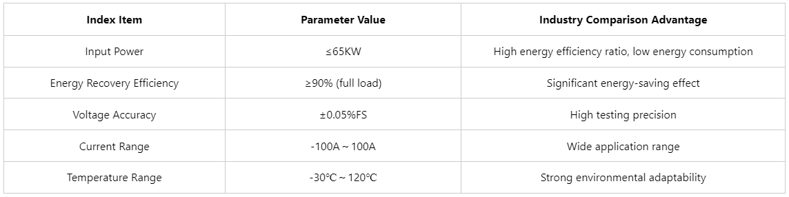 ev battery pack testing