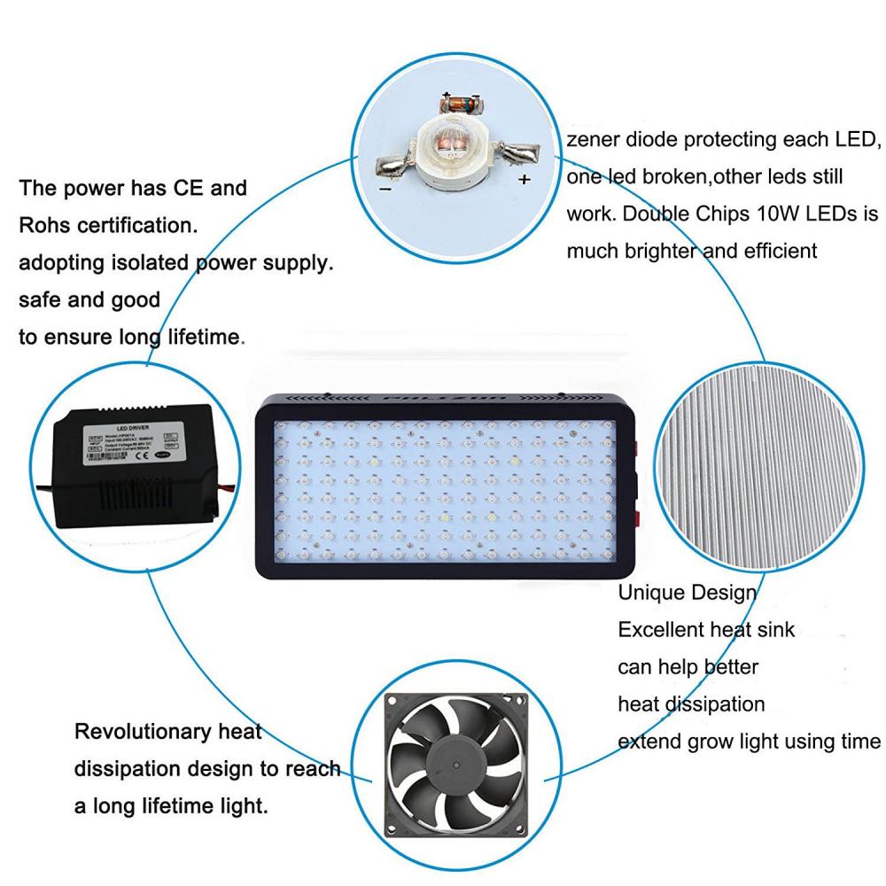 Square/Rectangle LED Grow Light for Seeding