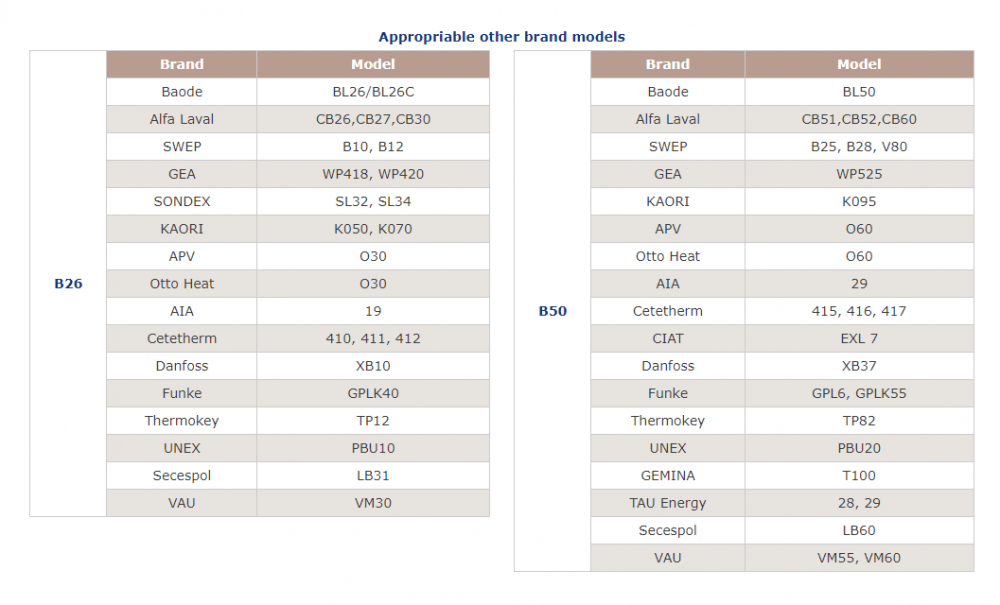 Heating Insulation For Bphe