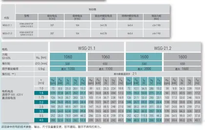 Wittur High-speed elevator gearless traction machine