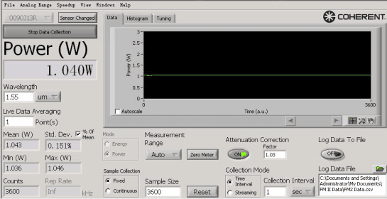 Picosecond Laser Price