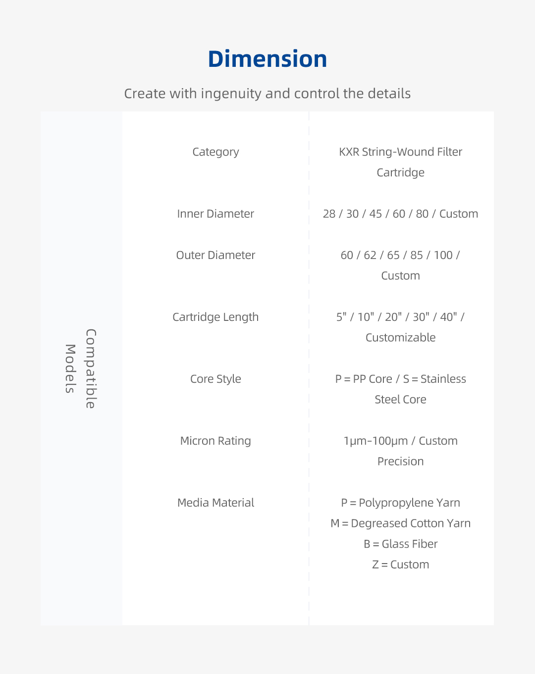 12.String Wound Depth Filter Cartridge Detail Page