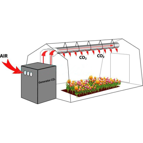 Generador De Co2 De Gas Natural De 8 Quemadores De Invernadero