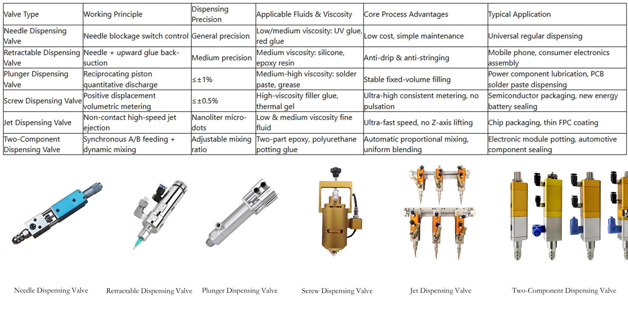 Multi Type High Precision Industrial Dispensing Valve
