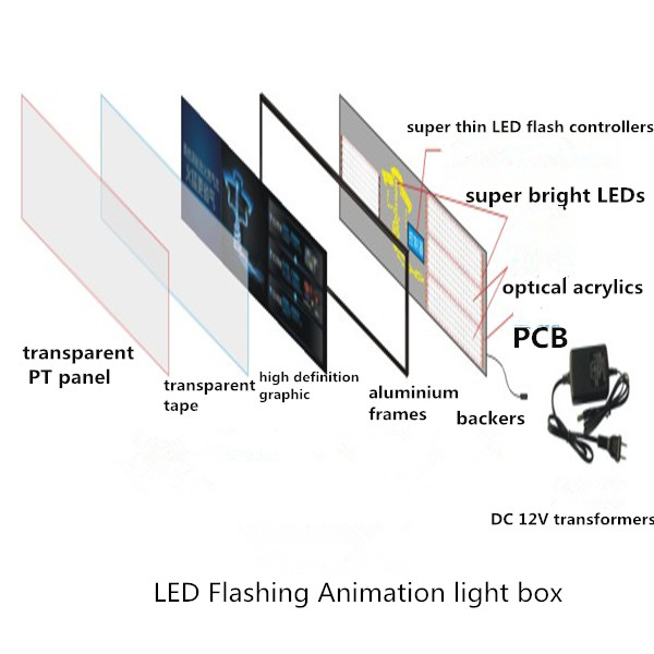 flash animation light box structure