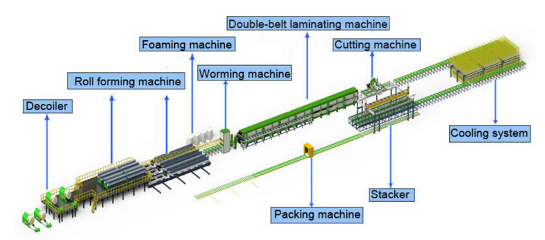 Composite board production line