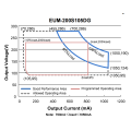 Inventronics EUM-200S105DG Светодиодный драйвер