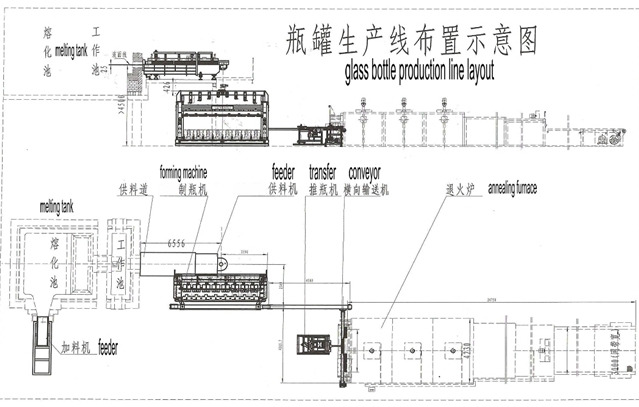 Glass Bottle Production Line (Plant)