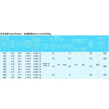 AC220V/60Hz Aufzug VVVF Getriebe-Traktionsmaschine