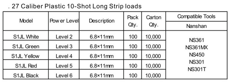 .27 Caliber Plastic 10-Shot Long Strip Loads - S1JL Powder Loads