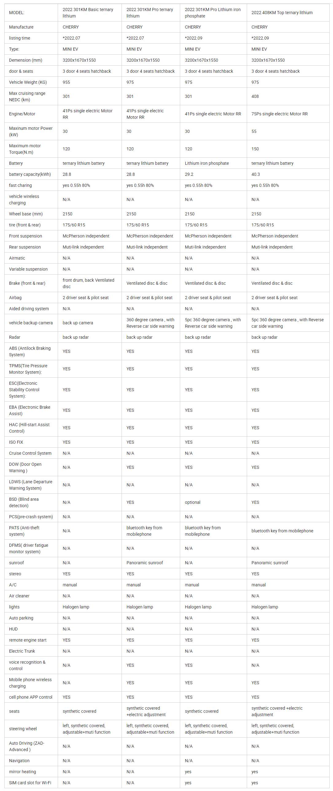 Mini Cars for Adults