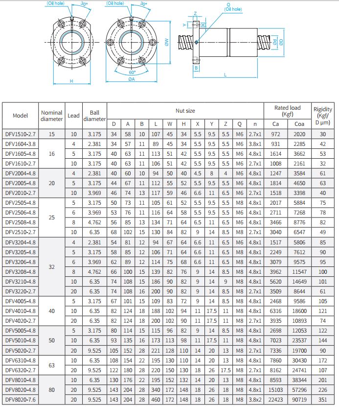 DFV series ball screw DFV series ball screw