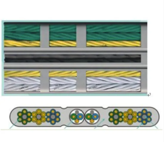 Standard Elevator Flat Traveling Cable ≤4m/s
