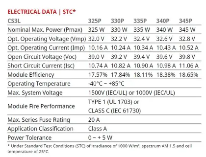 SUPER HIGH POWER POLY PERC MODULE