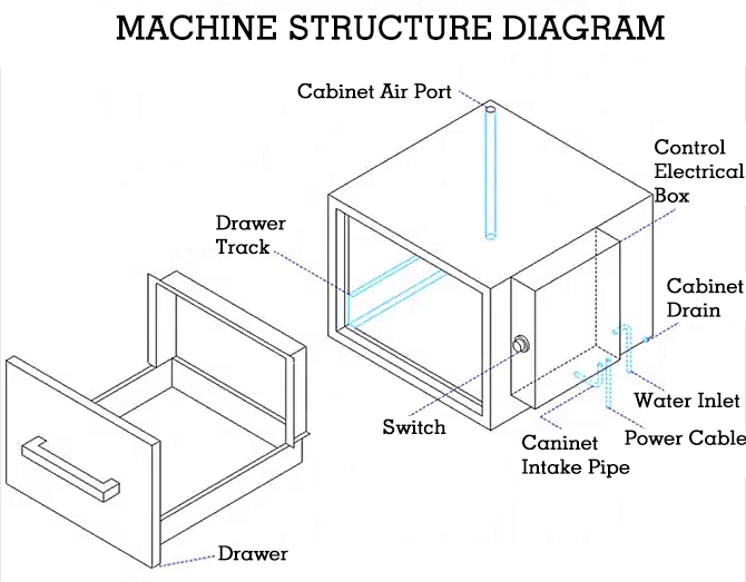 MACHINE STRUCTURE DIAGRAM