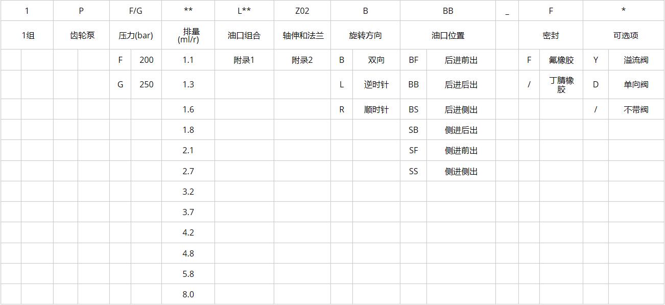 1PF***Z02 ordering code